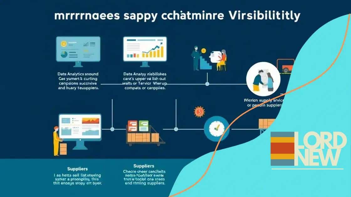 Benefits of improved supply chain visibility